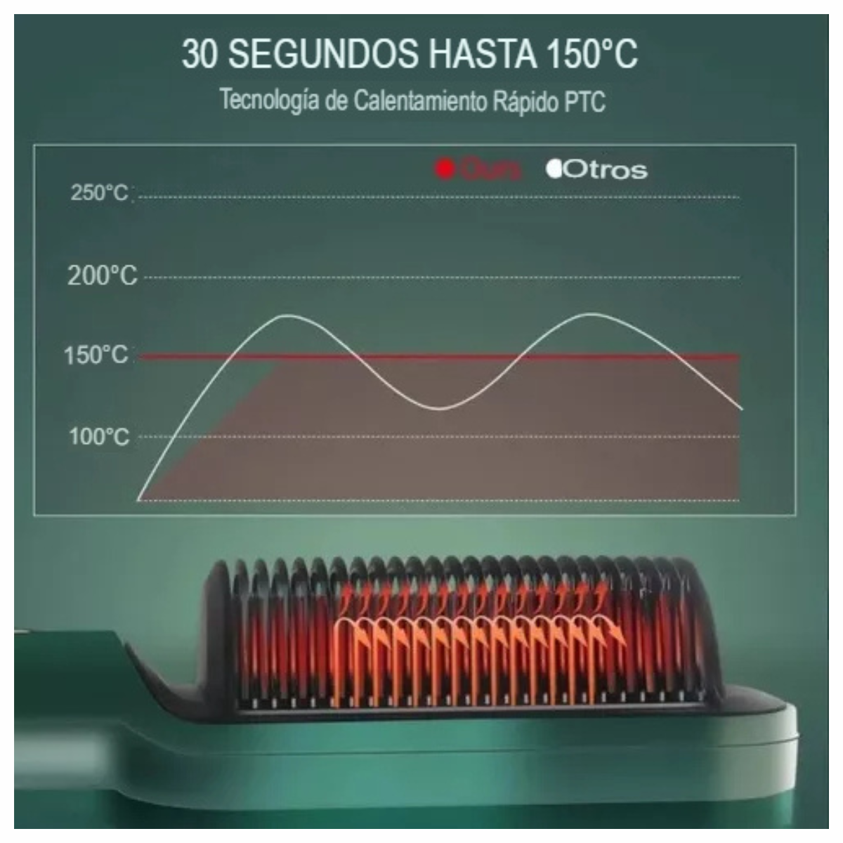 GlowBrush™ - Cepillo Alisador Premium